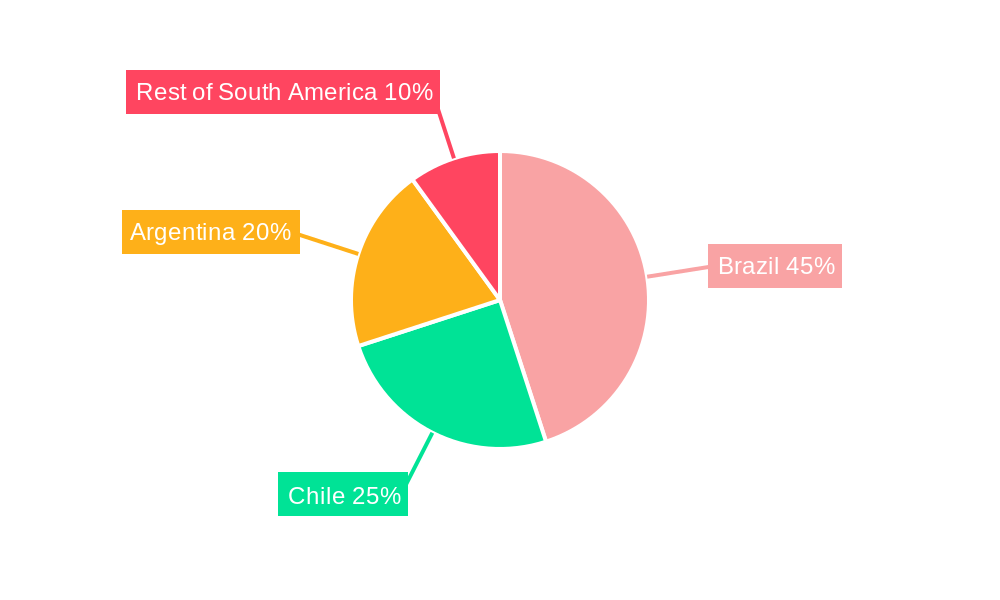 South America Solar Energy Industry Regional Share