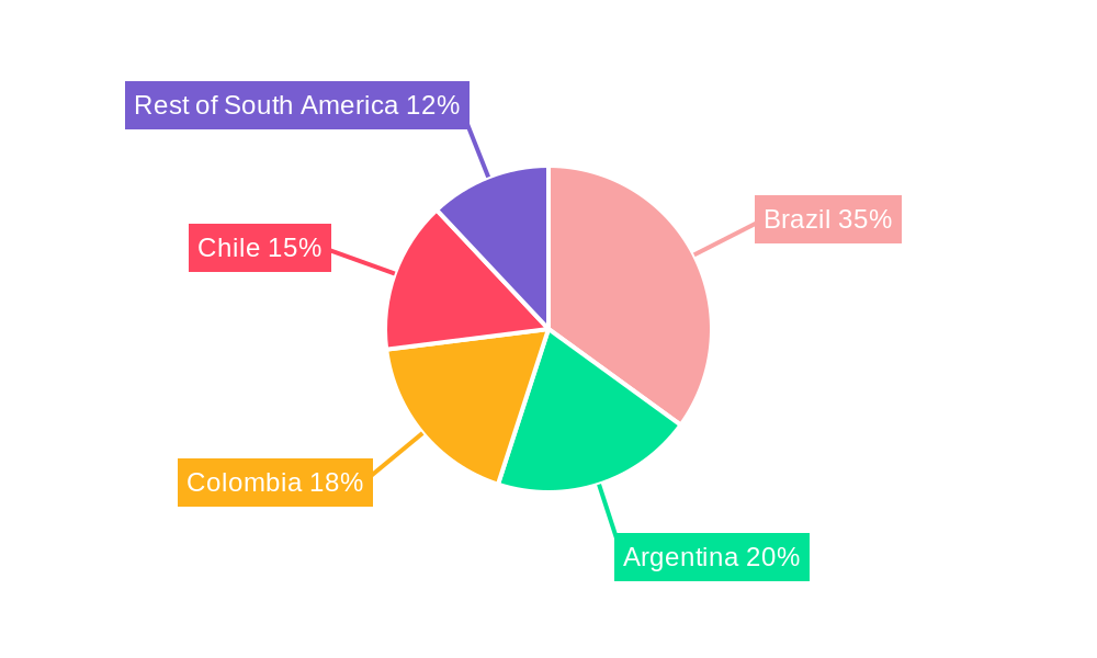 South America Water Based Pressure Sensitive Adhesives Market Regional Share