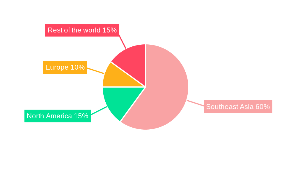 South-East Asia Civil Aviation Market Regional Share