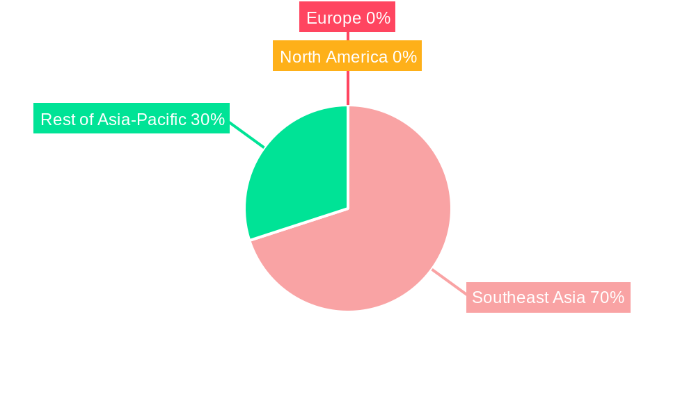 South East Asia Snack Bars Industry Regional Share