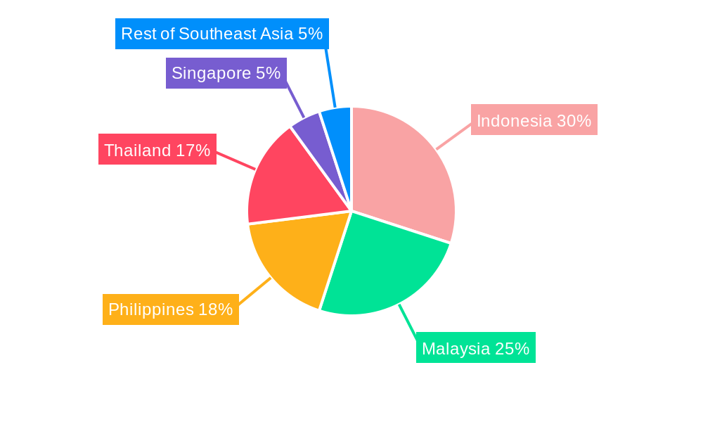 Southeast Asia Bioplastics Market Regional Share