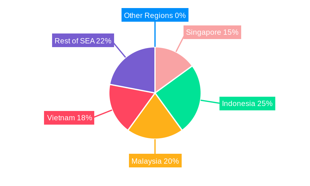 Southeast Asia POS Terminal Market Regional Share