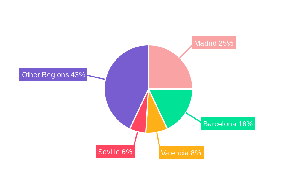 Spain OOH and DOOH Market Regional Share