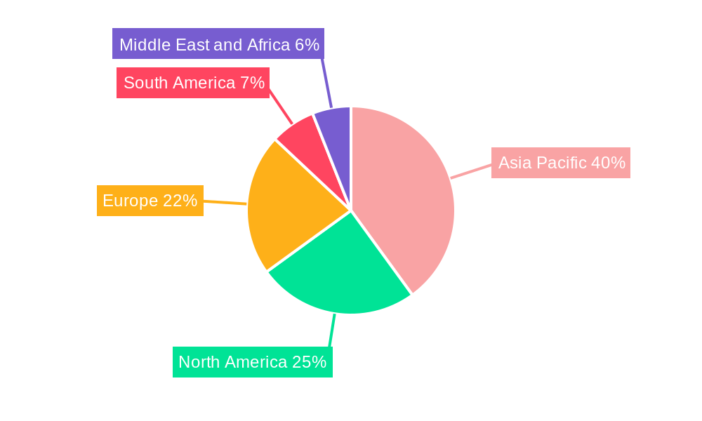 Specialty Carbon Black Industry Regional Share