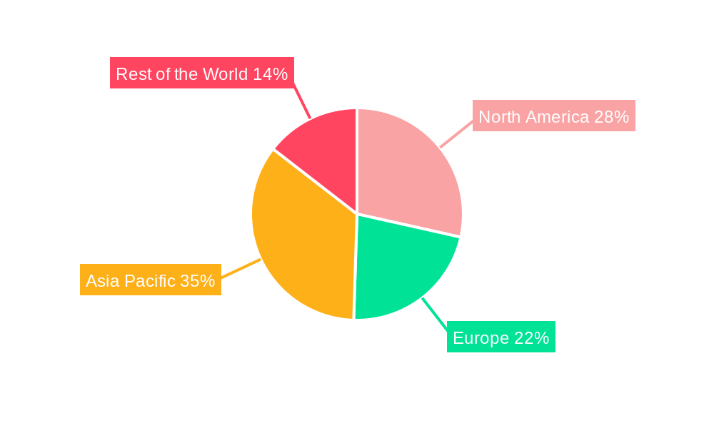 Sputtering Equipment Cathode Market Regional Share