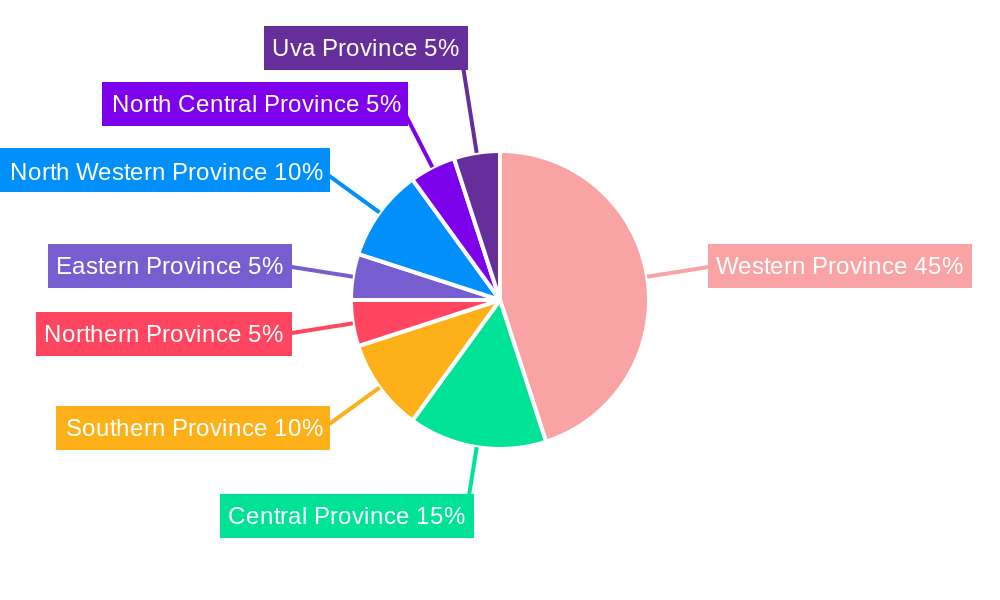 Sri Lanka Cyber (Liability) Insurance Market Regional Share