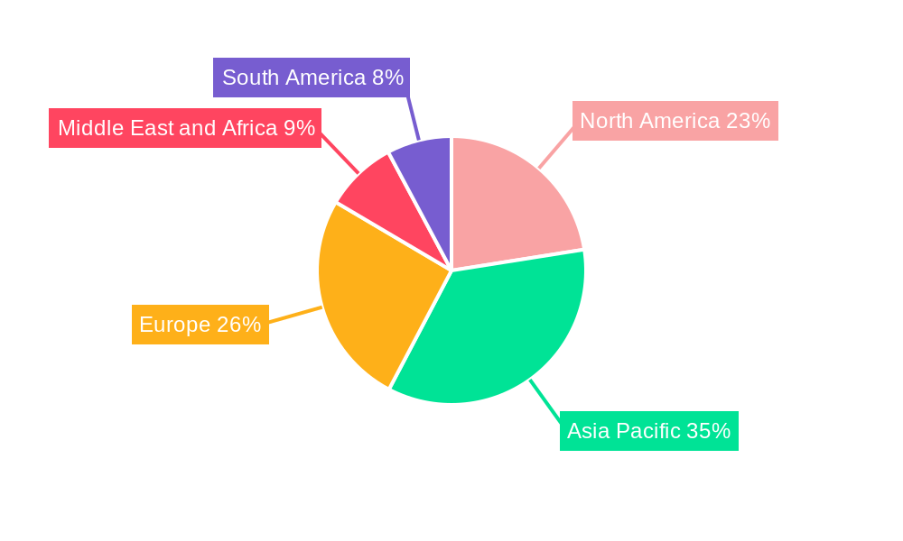 Steam Turbine For Power Generation Market Regional Share