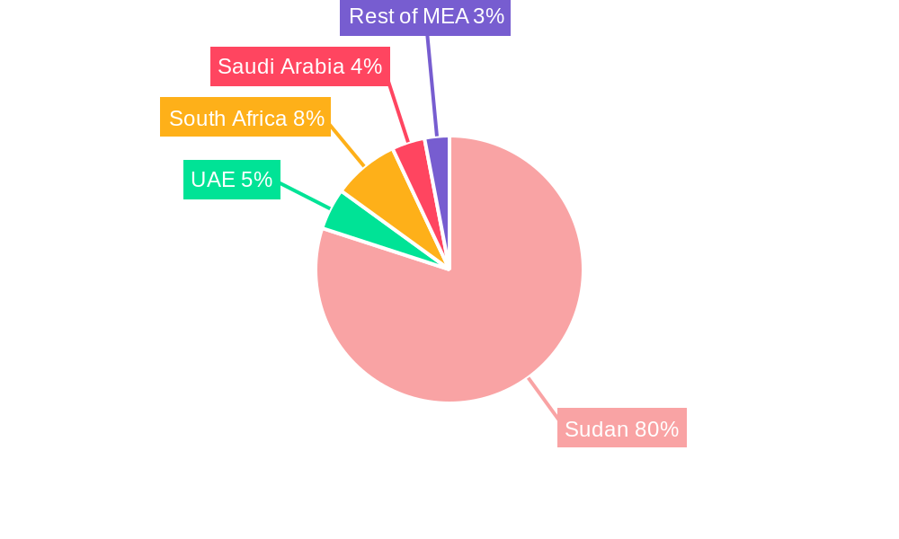 Sudan Alfalfa Market Regional Share