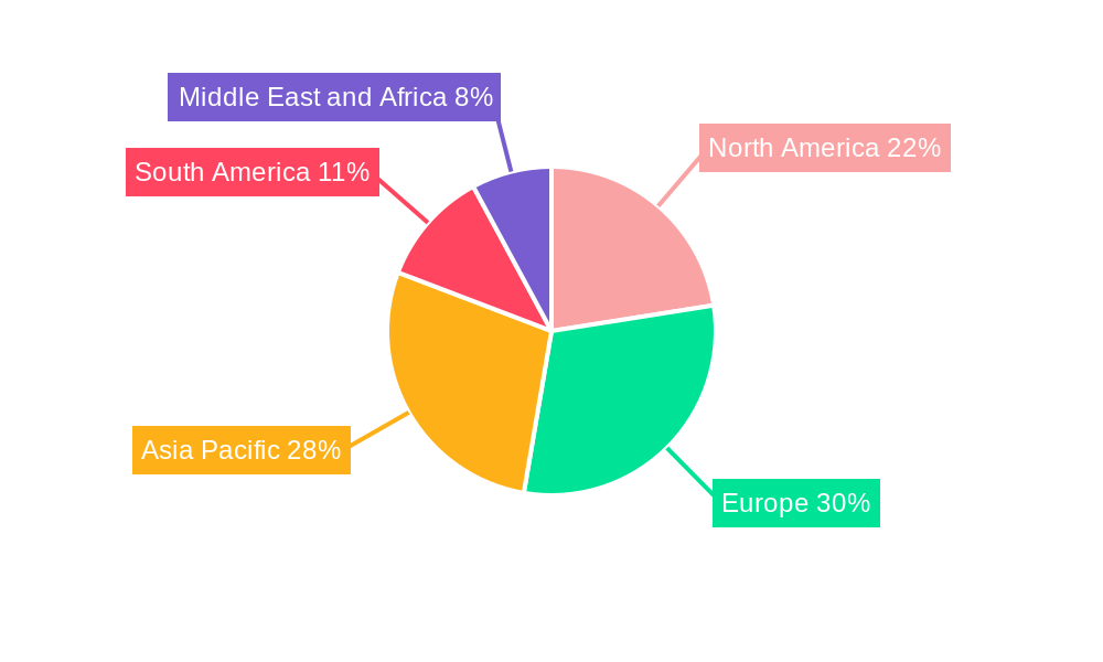 Sweet Biscuits Industry Regional Share