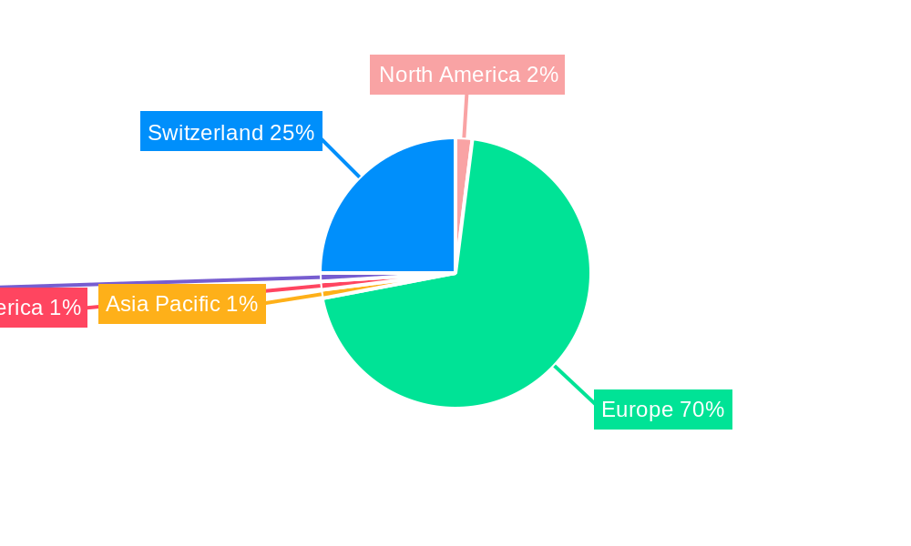 Swiss Buildings Market Regional Share