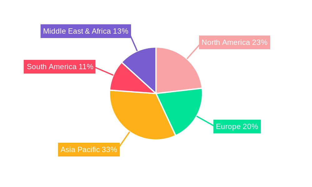 Synthetic Food Colorants Market Regional Share