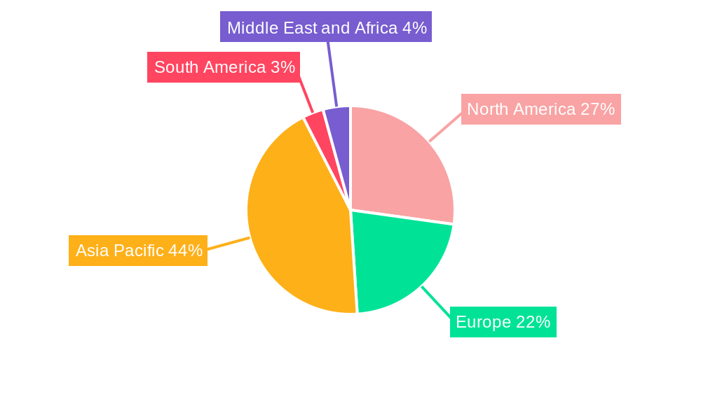 Synthetic Graphite Market Regional Share
