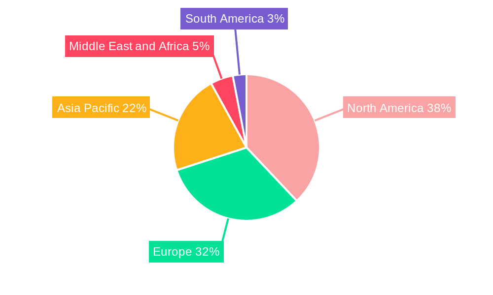 TFT Test Market Regional Share