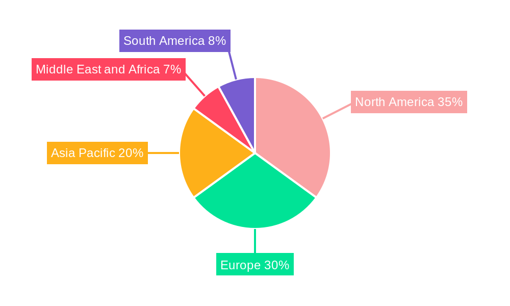 Targeted Liposomes Drug Delivery Industry Regional Share