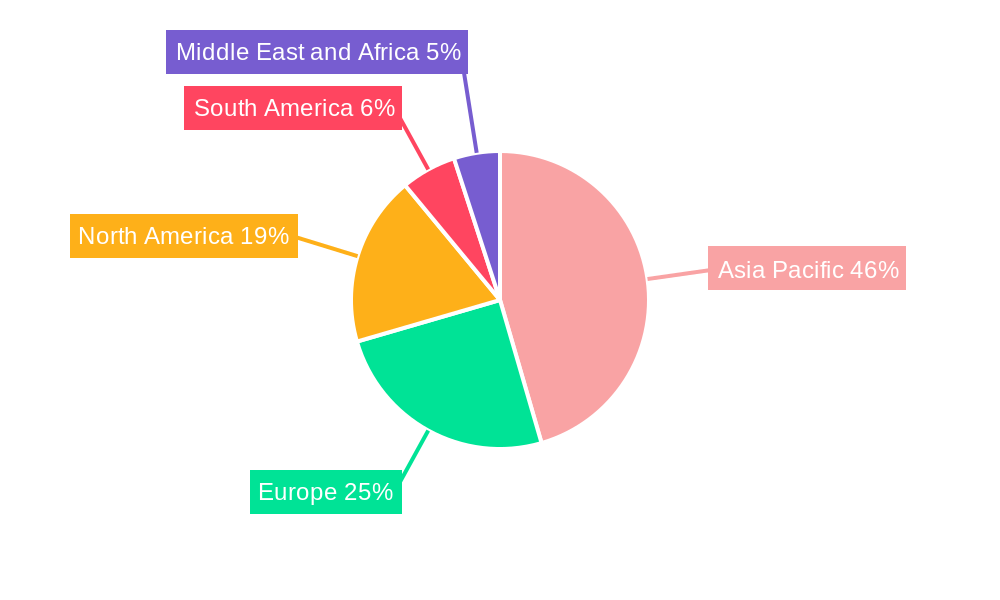Textile Dyes Market Regional Share