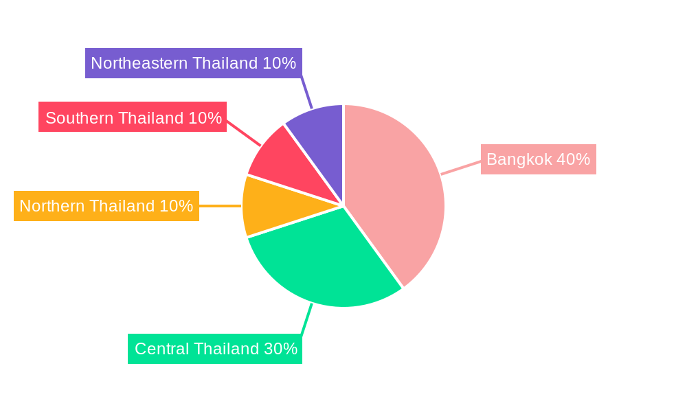 Thailand Container Glass Market Regional Share