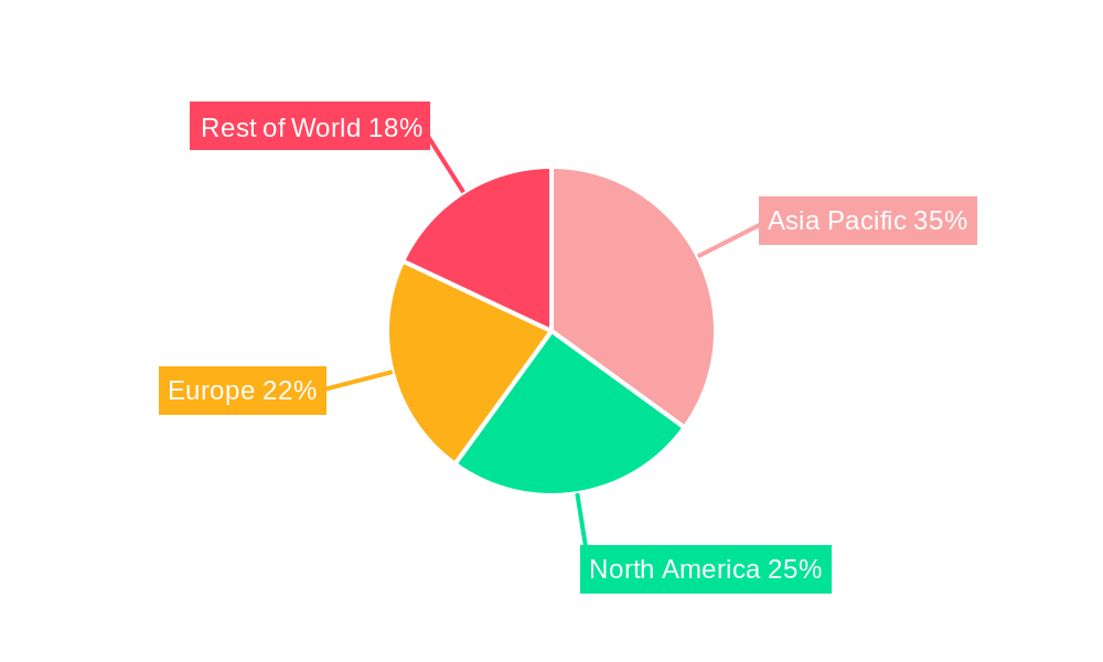 Thermochromic Materials Industry Regional Share
