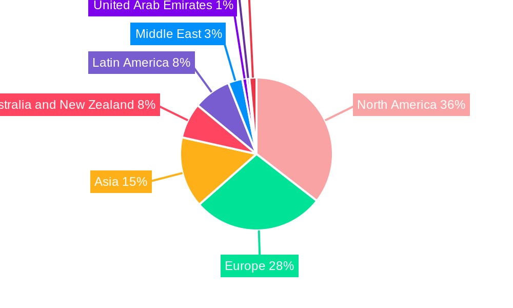 Tokenization Solution Market Regional Share