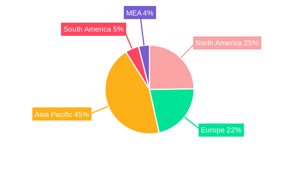 Toluene Di-Isocyanate Market Regional Share