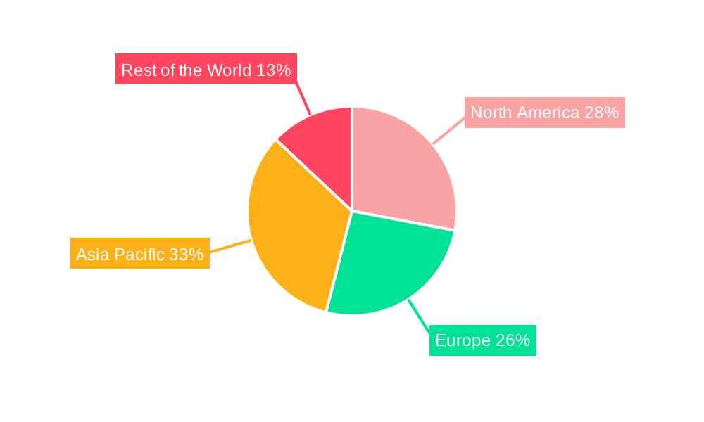 Torque Sensor Market Regional Share
