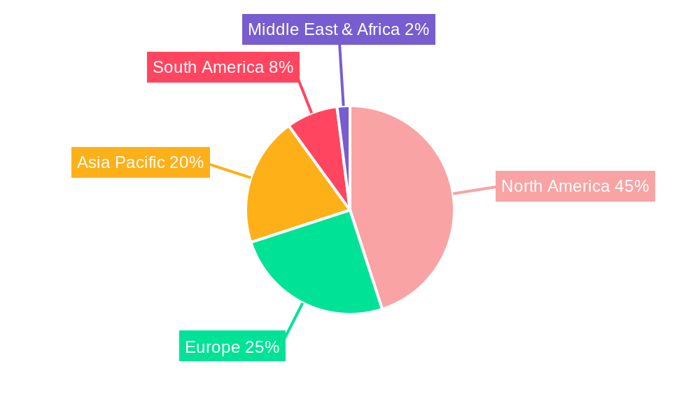 Tortilla Chips Industry Regional Share