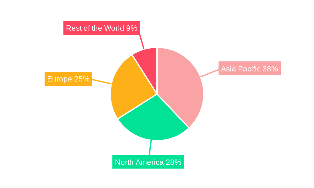 Transparent Ceramics Market Regional Share
