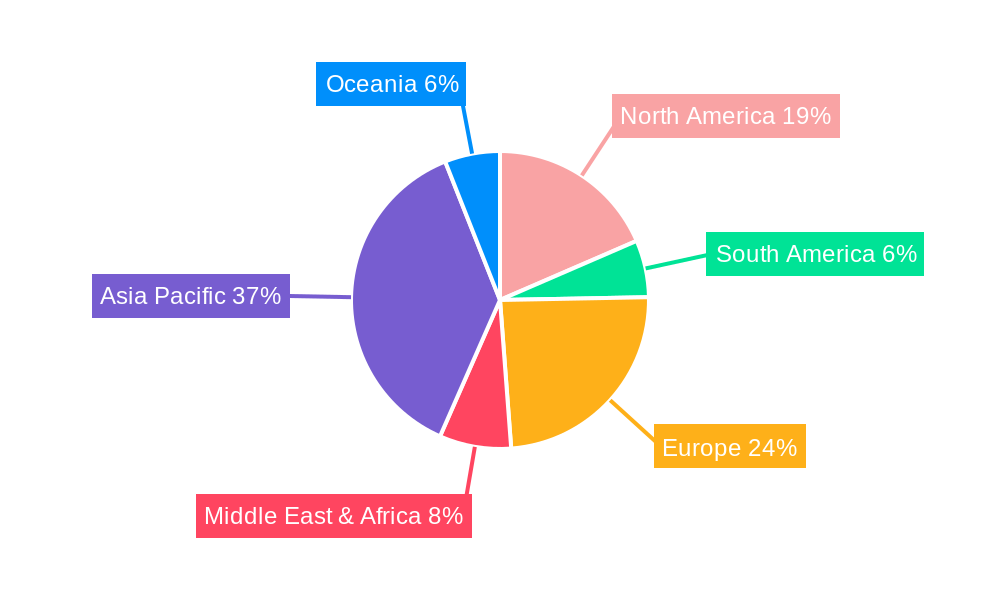 Two-Wheeler Logistics Regional Share