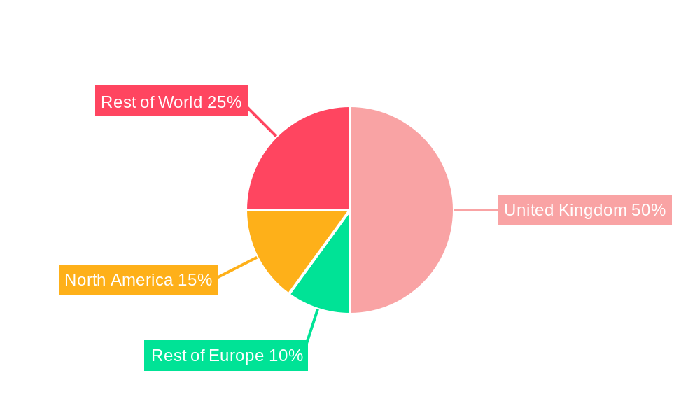 U.K. Digital Healthcare Industry Regional Share
