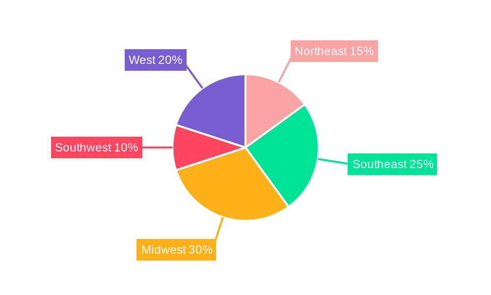 U.S. Bio-Fertilizer Industry Regional Share