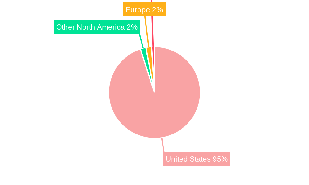 U.S. Defense Market Regional Share