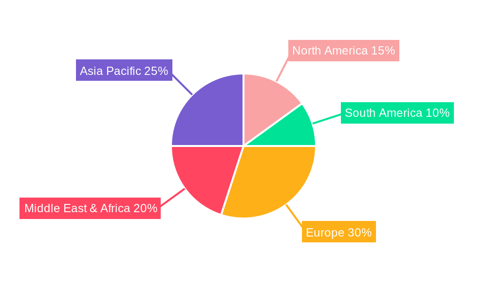 UAE Dishwasher Market Regional Share
