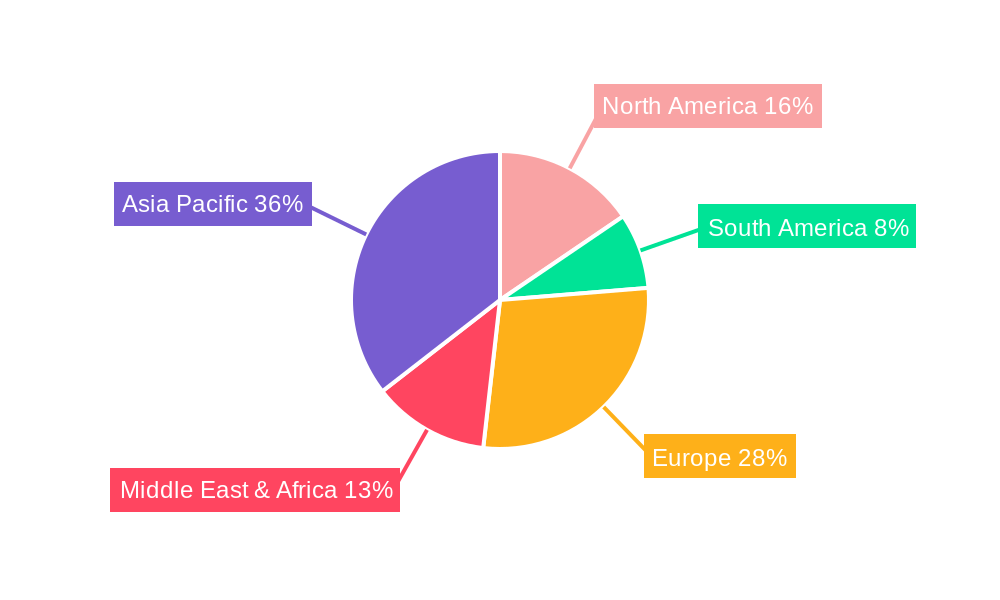 UAE Laundry Appliances Industry Regional Share