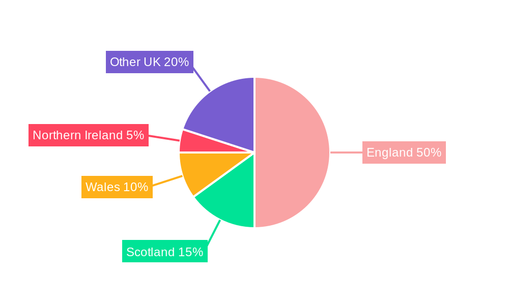UK Adjustable Bed Bases Market Regional Share