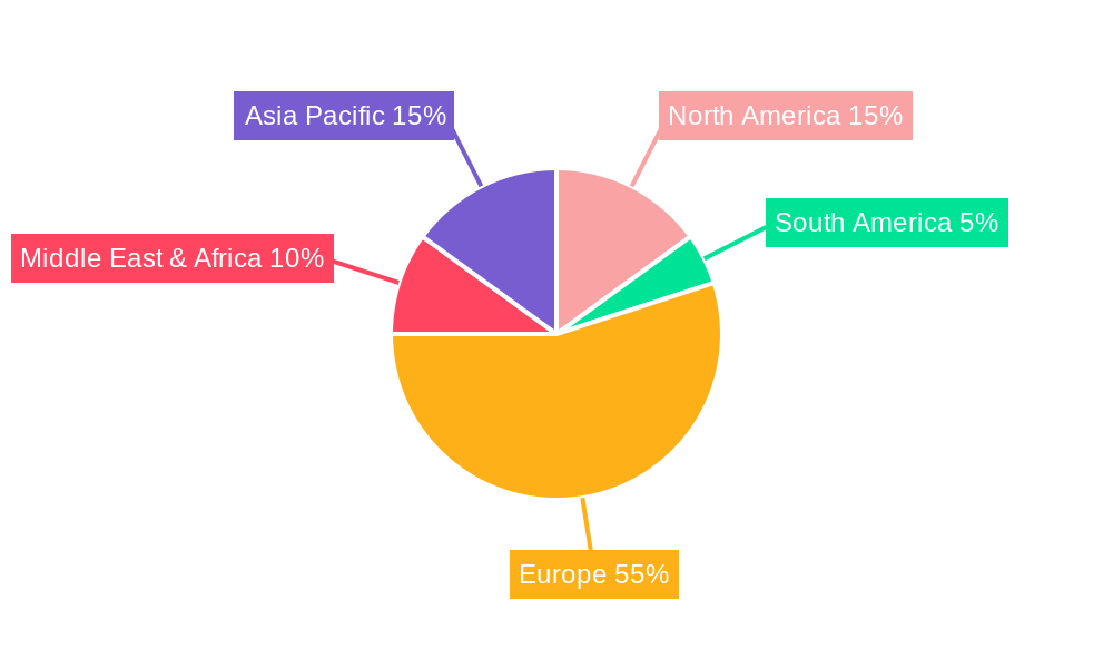 UK Car Loan Market Regional Share