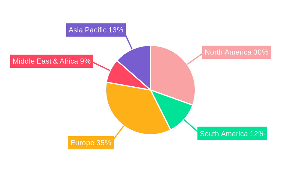 UK Dental Market Regional Share