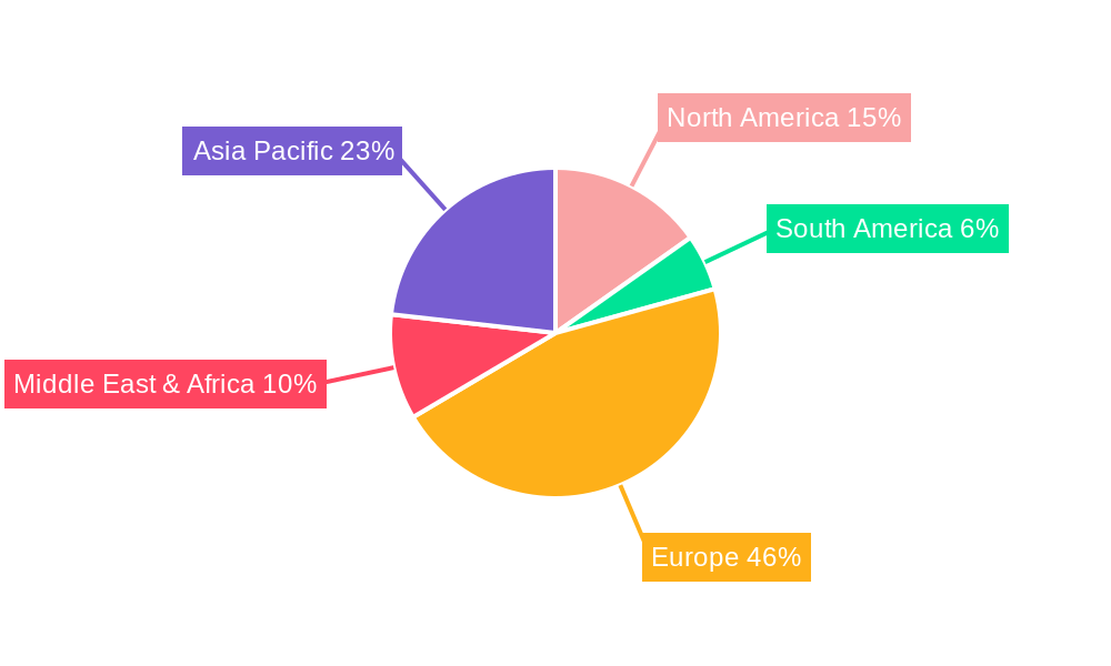 UK E-Commerce Industry Regional Share