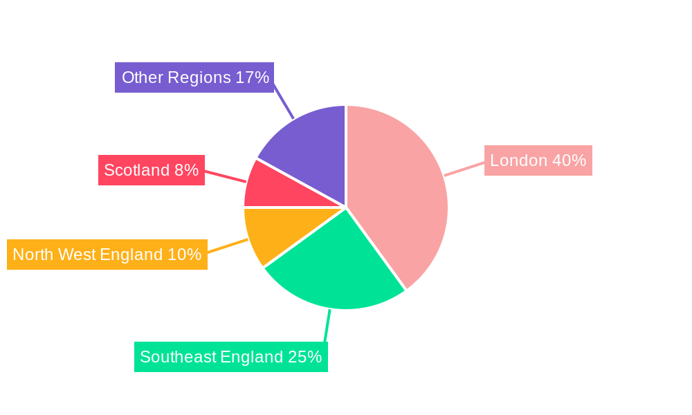 UK Equity Lending Market Regional Share
