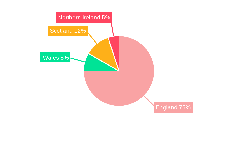 UK Food Preservative Market Regional Share