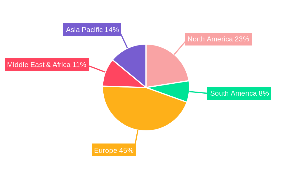 UK Multifunctional Furniture Market Regional Share