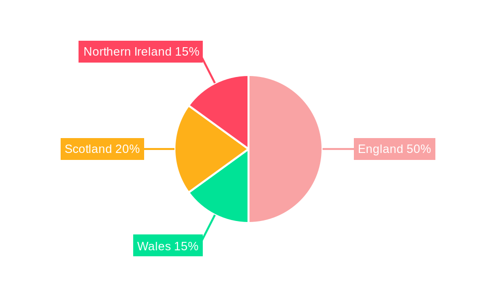 UK Pet Nutraceuticals Market Regional Share