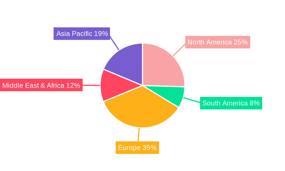 UK Water Treatment Chemicals Market Regional Share