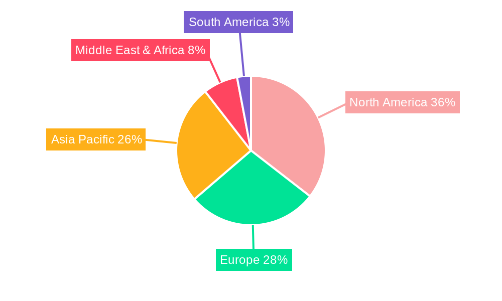 US Fourth-Party Logistics (4PL) Market Regional Share