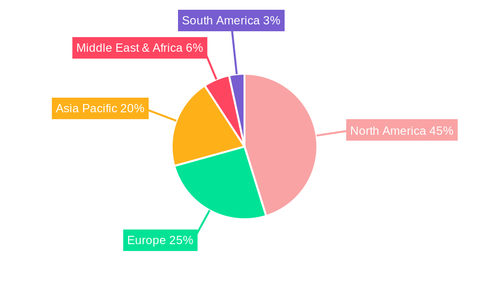 US Industrial Gas Industry Regional Share