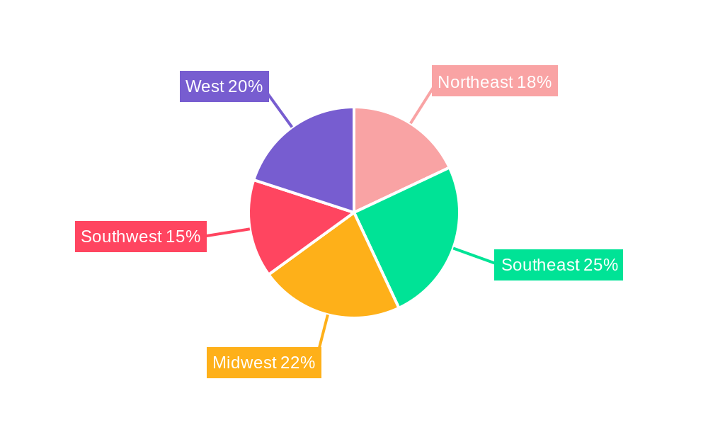 US Insecticide Market Regional Share