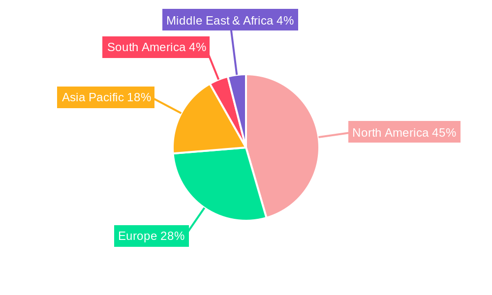 US Patient Monitoring Market Regional Share
