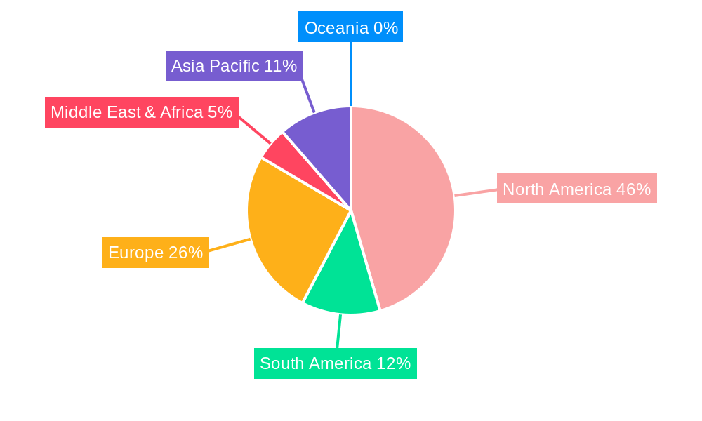 US Recovery Drinks Industry Regional Share