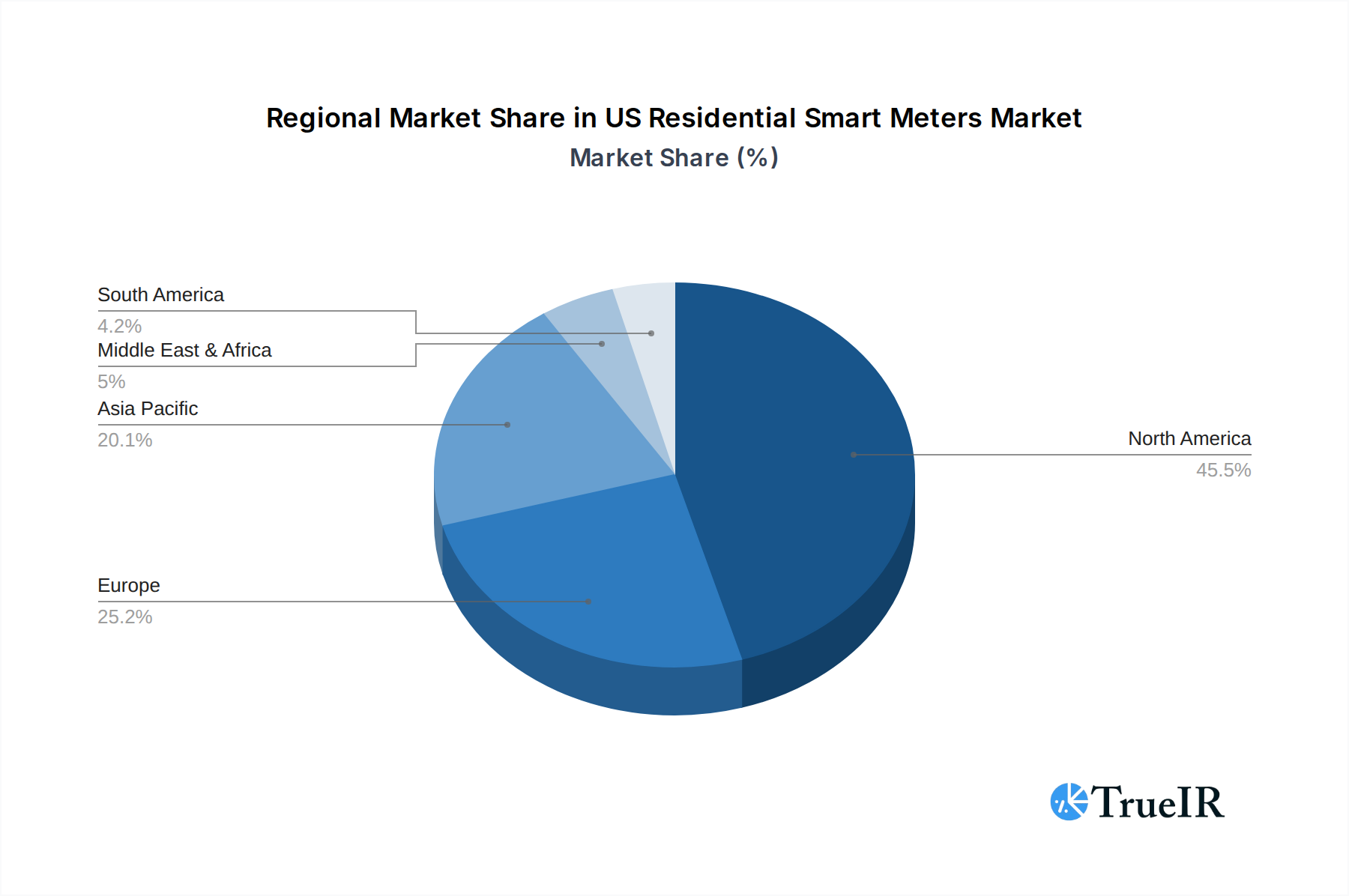 US Residential Smart Meters Market Market Share by Region - Global Geographic Distribution