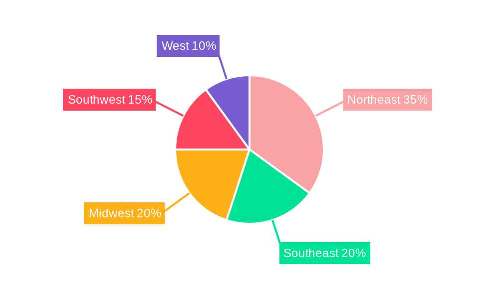 US Waste To Energy Market Regional Share