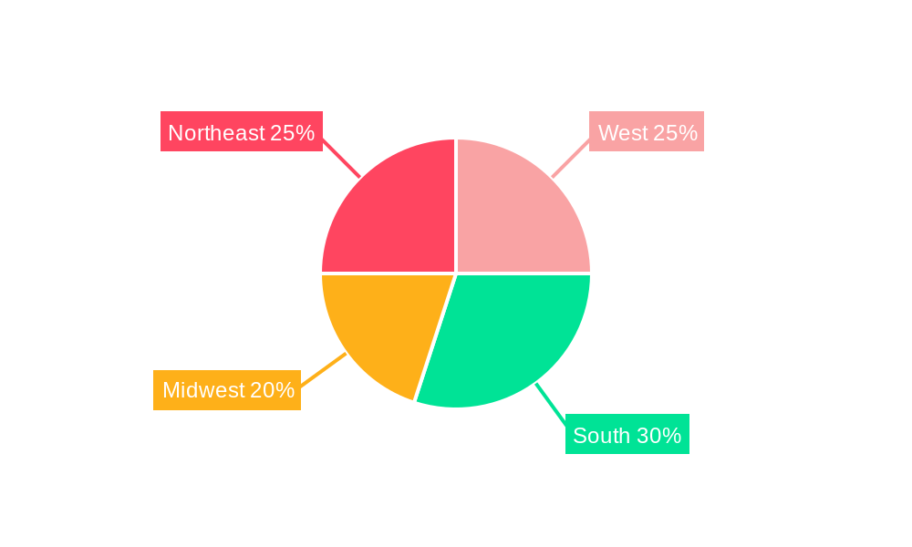 USA Home Loan Market Regional Share