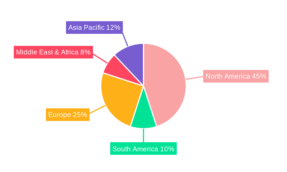 USA Home Textile Industry Regional Share